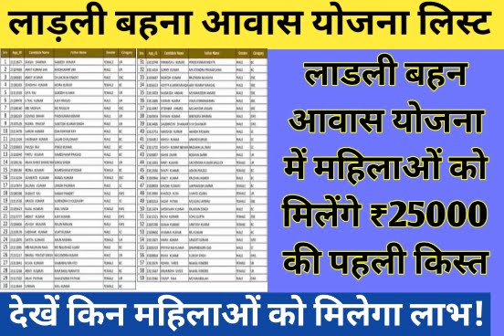 Ladli Bahna Awas List